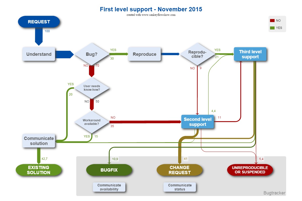 Flow chart diagram диаграмма потока работ